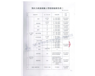 產(chǎn)品質量檢測報告